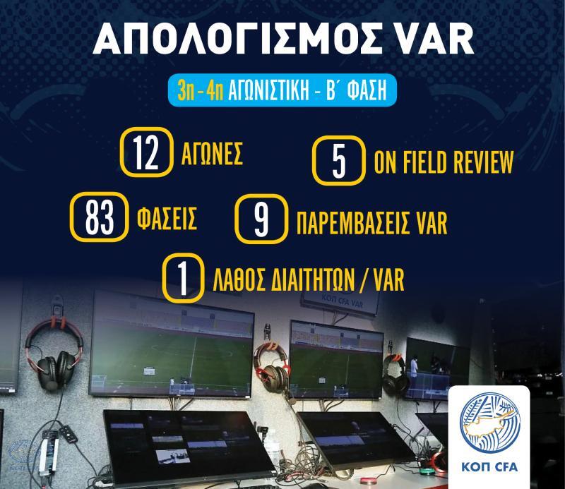 Απολογισμός VAR: Μόνο ένα λάθος σε 3η και 4η αγωνιστική των πλέι οφ thumb