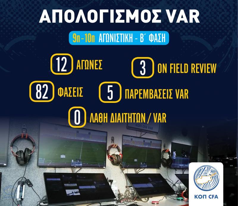 Ο απολογισμός του VAR για την 9η και 10η αγωνιστική των μπαράζ thumb