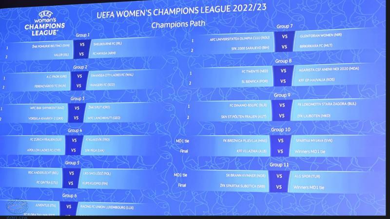 Οι αντιπαλοι των Apollon Ladies στο Women's Champions League thumb