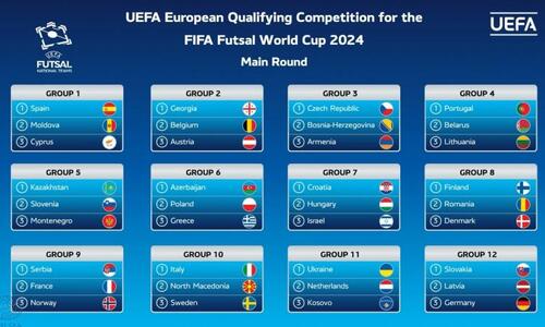 Εθνική Futsal: Οι αντίπαλοι μας στα προκριματικά του Παγκοσμίου Κυπέλλου thumb