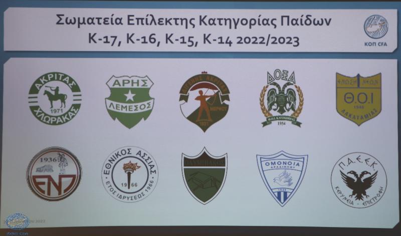 Επίλεκτη Κατηγορία Παίδων Κ-17: Το πρόγραμμα της πρώτης φάσης thumb