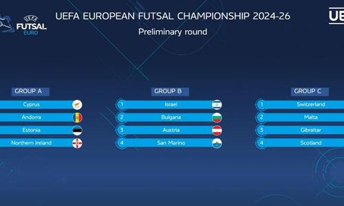 Οι αντίπαλοι της Κύπρου στο UEFA Futsal EURO 2026 thumb