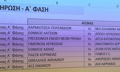 Κλήρωση Κυπέλλου Νέων Κ-19 για τρεις φάσεις (όλα τα ζευγάρια) thumb