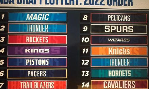 Το νο.1 του 2022 NBA Draft στους Ορλάντο Μάτζικ thumb