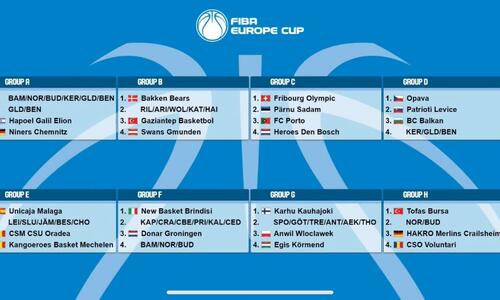  Η κλήρωση του FIBA Europe Cup για την ΑΕΚ! thumb