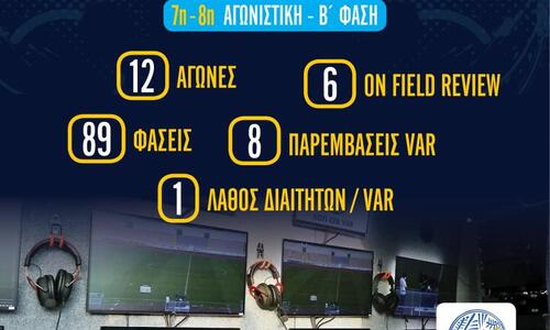 7η και 8η αγωνιστική της Β' φάσης: Ο απολογισμός του VAR! thumb